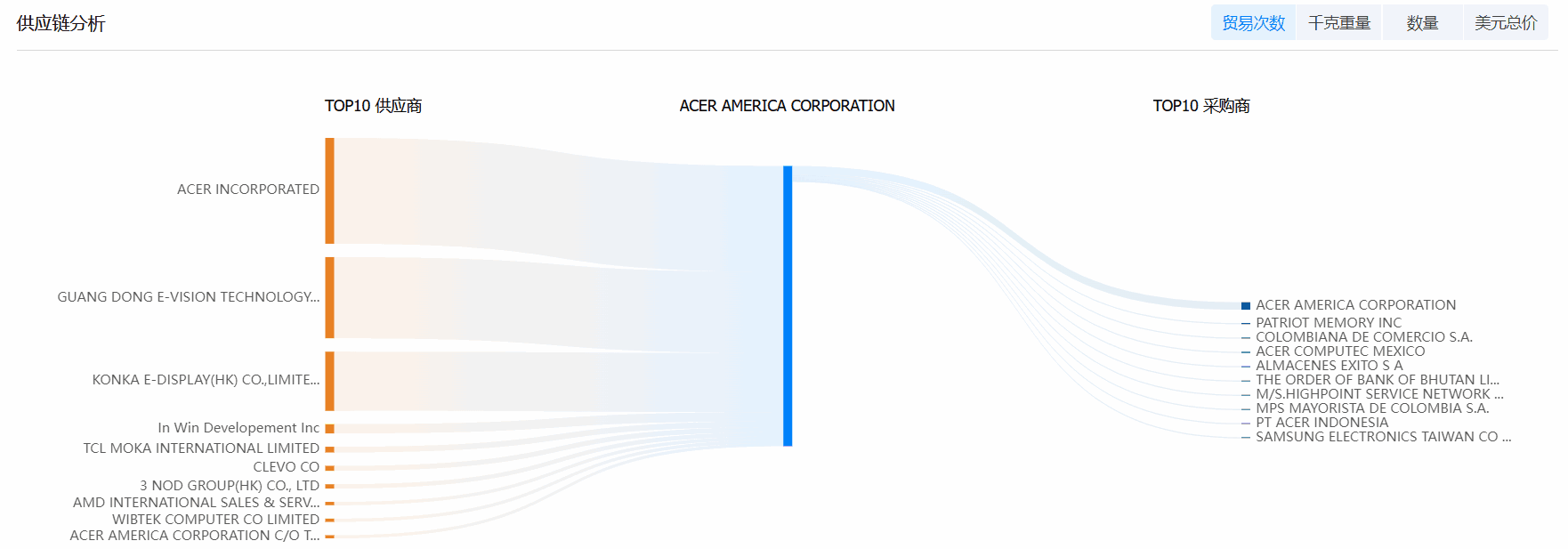凯发K8海关数据系统,海关数据,海关数据系统 凯发K8海关数据系统,海关数据,海关数据系统