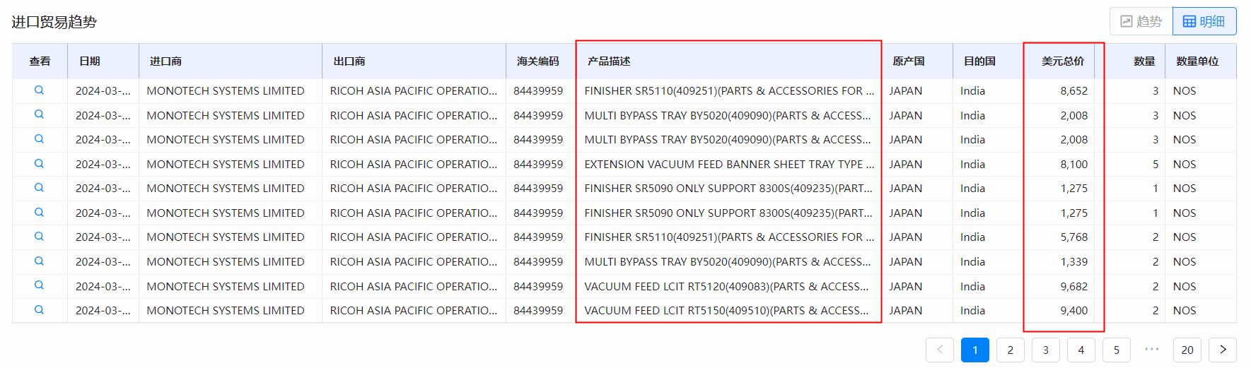 外贸询盘转化率,外贸询盘,询盘 外贸询盘转化率,外贸询盘,询盘