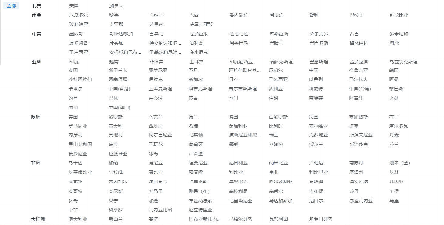 海关数据,凯发K8海关数据,优质海关数据