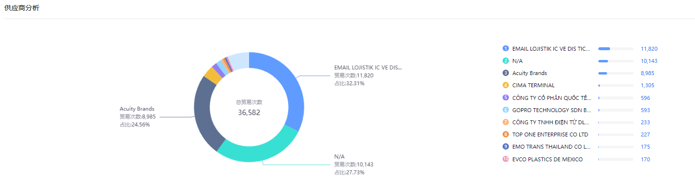 怎么找新客户 怎么找新客户