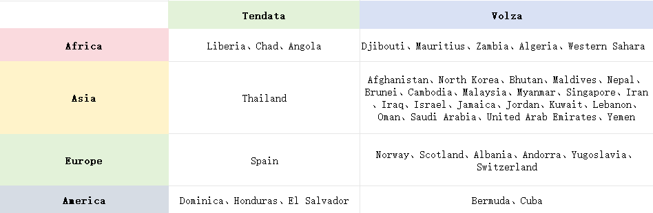 海关数据,全球海关数据,海关数据供应商 海关数据,全球海关数据,海关数据供应商